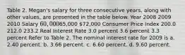 Table 2. Megan's salary for three consecutive years, along with other values, are presented in the table below. Year 2008 2009 2010 Salary 60,00065,000 72,000 Consumer Price Index 200.0 212.0 233.2 Real Interest Rate 3.0 percent 3.6 percent 3.3 percent Refer to Table 2. The nominal interest rate for 2009 is a. 2.40 percent. b. 3.66 percent. c. 6.60 percent. d. 9.60 percent.