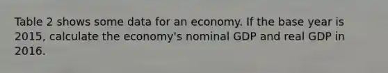 Table 2 shows some data for an economy. If the base year is 2015, calculate the economy's nominal GDP and real GDP in 2016.