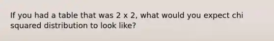 If you had a table that was 2 x 2, what would you expect chi squared distribution to look like?