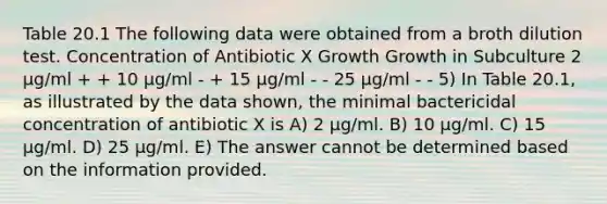 Table 20.1 The following data were obtained from a broth dilution test. Concentration of Antibiotic X Growth Growth in Subculture 2 μg/ml + + 10 μg/ml - + 15 μg/ml - - 25 μg/ml - - 5) In Table 20.1, as illustrated by the data shown, the minimal bactericidal concentration of antibiotic X is A) 2 μg/ml. B) 10 μg/ml. C) 15 μg/ml. D) 25 μg/ml. E) The answer cannot be determined based on the information provided.