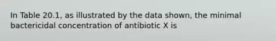 In Table 20.1, as illustrated by the data shown, the minimal bactericidal concentration of antibiotic X is