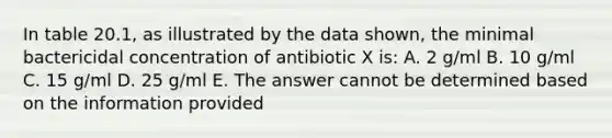 In table 20.1, as illustrated by the data shown, the minimal bactericidal concentration of antibiotic X is: A. 2 g/ml B. 10 g/ml C. 15 g/ml D. 25 g/ml E. The answer cannot be determined based on the information provided