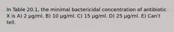 In Table 20.1, the minimal bactericidal concentration of antibiotic X is A) 2 μg/ml. B) 10 μg/ml. C) 15 μg/ml. D) 25 μg/ml. E) Canʹt tell.