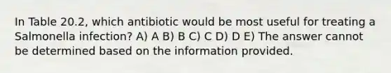 In Table 20.2, which antibiotic would be most useful for treating a Salmonella infection? A) A B) B C) C D) D E) The answer cannot be determined based on the information provided.