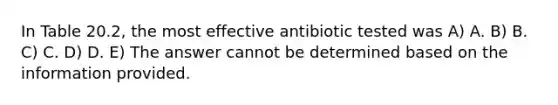 In Table 20.2, the most effective antibiotic tested was A) A. B) B. C) C. D) D. E) The answer cannot be determined based on the information provided.