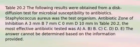 Table 20.2 The following results were obtained from a disk-diffusion test for microbial susceptibility to antibiotics. Staphylococcus aureus was the test organism. Antibiotic Zone of Inhibition A 3 mm B 7 mm C 0 mm D 10 mm In Table 20.2, the most effective antibiotic tested was A) A. B) B. C) C. D) D. E) The answer cannot be determined based on the information provided.