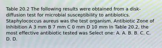 Table 20.2 The following results were obtained from a disk-diffusion test for microbial susceptibility to antibiotics. Staphylococcus aureus was the test organism. Antibiotic Zone of Inhibition A 3 mm B 7 mm C 0 mm D 10 mm In Table 20.2, the most effective antibiotic tested was Select one: A. A. B. B. C. C. D. D.