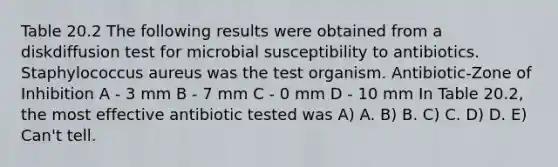 Table 20.2 The following results were obtained from a diskdiffusion test for microbial susceptibility to antibiotics. Staphylococcus aureus was the test organism. Antibiotic-Zone of Inhibition A - 3 mm B - 7 mm C - 0 mm D - 10 mm In Table 20.2, the most effective antibiotic tested was A) A. B) B. C) C. D) D. E) Can't tell.