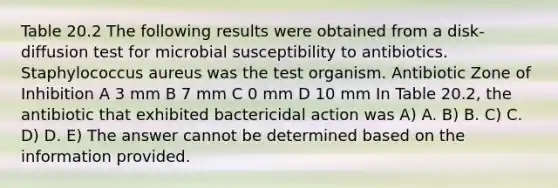 Table 20.2 The following results were obtained from a disk-diffusion test for microbial susceptibility to antibiotics. Staphylococcus aureus was the test organism. Antibiotic Zone of Inhibition A 3 mm B 7 mm C 0 mm D 10 mm In Table 20.2, the antibiotic that exhibited bactericidal action was A) A. B) B. C) C. D) D. E) The answer cannot be determined based on the information provided.