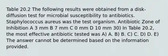 Table 20.2 The following results were obtained from a disk-diffusion test for microbial susceptibility to antibiotics. Staphylococcus aureus was the test organism. Antibiotic Zone of Inhibition A 3 mm B 7 mm C 0 mm D 10 mm 30) In Table 20.2, the most effective antibiotic tested was A) A. B) B. C) C. D) D. E) The answer cannot be determined based on the information provided.