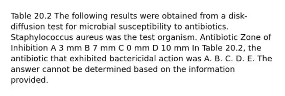 Table 20.2 The following results were obtained from a disk-diffusion test for microbial susceptibility to antibiotics. Staphylococcus aureus was the test organism. Antibiotic Zone of Inhibition A 3 mm B 7 mm C 0 mm D 10 mm In Table 20.2, the antibiotic that exhibited bactericidal action was A. B. C. D. E. The answer cannot be determined based on the information provided.