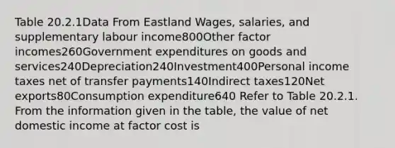 Table 20.2.1Data From Eastland Wages, salaries, and supplementary labour income800Other factor incomes260Government expenditures on goods and services240Depreciation240Investment400Personal income taxes net of transfer payments140Indirect taxes120Net exports80Consumption expenditure640 Refer to Table 20.2.1. From the information given in the table, the value of net domestic income at factor cost is