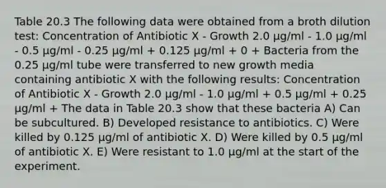 Table 20.3 The following data were obtained from a broth dilution test: Concentration of Antibiotic X - Growth 2.0 μg/ml - 1.0 μg/ml - 0.5 μg/ml - 0.25 μg/ml + 0.125 μg/ml + 0 + Bacteria from the 0.25 μg/ml tube were transferred to new growth media containing antibiotic X with the following results: Concentration of Antibiotic X - Growth 2.0 μg/ml - 1.0 μg/ml + 0.5 μg/ml + 0.25 μg/ml + The data in Table 20.3 show that these bacteria A) Can be subcultured. B) Developed resistance to antibiotics. C) Were killed by 0.125 μg/ml of antibiotic X. D) Were killed by 0.5 μg/ml of antibiotic X. E) Were resistant to 1.0 μg/ml at the start of the experiment.