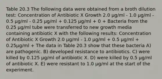 Table 20.3 The following data were obtained from a broth dilution test: Concentration of Antibiotic X Growth 2.0 μg/ml - 1.0 μg/ml - 0.5 μg/ml - 0.25 μg/ml + 0.125 μg/ml + 0 + Bacteria from the 0.25 μg/ml tube were transferred to new growth media containing antibiotic X with the following results: Concentration of Antibiotic X Growth 2.0 μg/ml - 1.0 μg/ml + 0.5 μg/ml + 0.25μg/ml + The data in Table 20.3 show that these bacteria A) are pathogenic. B) developed resistance to antibiotics. C) were killed by 0.125 μg/ml of antibiotic X. D) were killed by 0.5 μg/ml of antibiotic X. E) were resistant to 1.0 μg/ml at the start of the experiment.