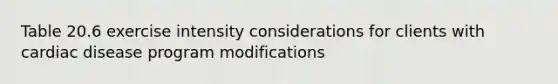 Table 20.6 exercise intensity considerations for clients with cardiac disease program modifications