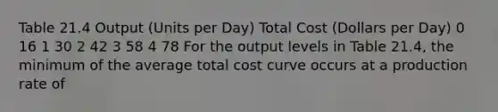 Table 21.4 Output (Units per Day) Total Cost (Dollars per Day) 0 16 1 30 2 42 3 58 4 78 For the output levels in Table 21.4, the minimum of the average total cost curve occurs at a production rate of