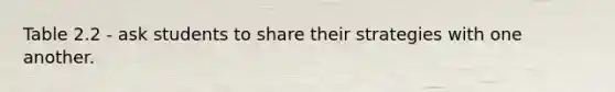 Table 2.2 - ask students to share their strategies with one another.