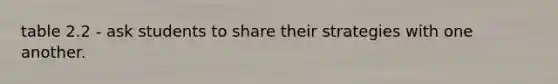 table 2.2 - ask students to share their strategies with one another.
