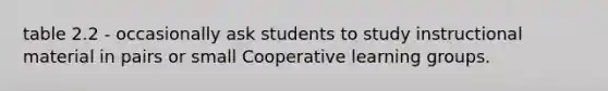 table 2.2 - occasionally ask students to study instructional material in pairs or small Cooperative learning groups.