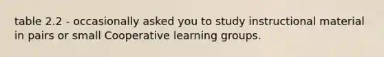 table 2.2 - occasionally asked you to study instructional material in pairs or small Cooperative learning groups.