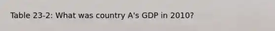 Table 23-2: What was country A's GDP in 2010?