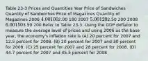 Table 23-3 Prices and Quantities Year Price of Sandwiches Quantity of Sandwiches Price of Magazines Quantity of Magazines 2006 4.00 1002.00 180 2007 5.00 1202.50 200 2008 6.00 1503.50 200 Refer to Table 23-3. Using the GDP deflator to measure the average level of prices and using 2006 as the base year, the economy's inflation rate is (A) 20 percent for 2007 and 12.5 percent for 2008. (B) 20 percent for 2007 and 30 percent for 2008. (C) 25 percent for 2007 and 28 percent for 2008. (D) 44.7 percent for 2007 and 45.5 percent for 2008