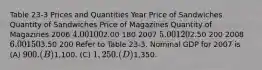 Table 23-3 Prices and Quantities Year Price of Sandwiches Quantity of Sandwiches Price of Magazines Quantity of Magazines 2006 4.00 1002.00 180 2007 5.00 1202.50 200 2008 6.00 1503.50 200 Refer to Table 23-3. Nominal GDP for 2007 is (A) 900. (B)1,100. (C) 1,250. (D)1,350.