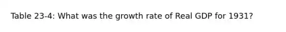 Table 23-4: What was the growth rate of Real GDP for 1931?