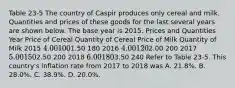 Table 23-5 The country of Caspir produces only cereal and milk. Quantities and prices of these goods for the last several years are shown below. The base year is 2015. Prices and Quantities Year Price of Cereal Quantity of Cereal Price of Milk Quantity of Milk 2015 4.00 1001.50 180 2016 4.00 1202.00 200 2017 5.00 1502.50 200 2018 6.00 1803.50 240 Refer to Table 23-5. This country's inflation rate from 2017 to 2018 was A. 21.8%. B. 28.0%. C. 38.9%. D. 20.0%.