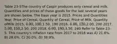 Table 23-5The country of Caspir produces only cereal and milk. Quantities and prices of these goods for the last several years are shown below. The base year is 2015. Prices and Quantities Year, Price of Cereal, Quantity of Cereal, Price of Milk, Quantity ofMilk 2015, 4.00, 100,1.50, 180 2016, 4.00, 120,2.00, 200 2017, 5.00, 150,2.50, 200 2018, 6.00, 180,3.50, 240 Refer to Table 23-5. This country's inflation rate from 2017 to 2018 was A) 21.8%. B) 28.0%. C) 20.0%. D) 38.9%.