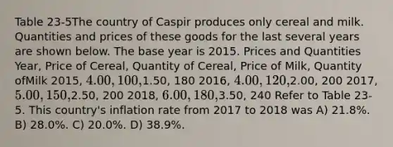 Table 23-5The country of Caspir produces only cereal and milk. Quantities and prices of these goods for the last several years are shown below. The base year is 2015. Prices and Quantities Year, Price of Cereal, Quantity of Cereal, Price of Milk, Quantity ofMilk 2015, 4.00, 100,1.50, 180 2016, 4.00, 120,2.00, 200 2017, 5.00, 150,2.50, 200 2018, 6.00, 180,3.50, 240 Refer to Table 23-5. This country's inflation rate from 2017 to 2018 was A) 21.8%. B) 28.0%. C) 20.0%. D) 38.9%.