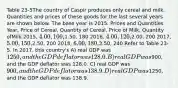 Table 23-5The country of Caspir produces only cereal and milk. Quantities and prices of these goods for the last several years are shown below. The base year is 2015. Prices and Quantities Year, Price of Cereal, Quantity of Cereal, Price of Milk, Quantity ofMilk 2015, 4.00, 100,1.50, 180 2016, 4.00, 120,2.00, 200 2017, 5.00, 150,2.50, 200 2018, 6.00, 180,3.50, 240 Refer to Table 23-5. In 2017, this country's A) real GDP was 1250, and the GDP deflator was 128.0. B) real GDP was900, and the GDP deflator was 128.0. C) real GDP was 900, and the GDP deflator was 138.9. D) real GDP was1250, and the GDP deflator was 138.9.