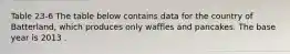 Table 23-6 The table below contains data for the country of Batterland, which produces only waffles and pancakes. The base year is 2013 .