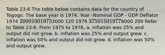 Table 23-6 The table below contains data for the country of Togogo. The base year is 1974. Year -Nominal GDP - GDP Deflator 1974 2000 100 19753000 120 1976 3750 150 19776000 200 Refer to Table 23-6. From 1975 to 1976, a. inflation was 25% and output did not grow. b. inflation was 25% and output grew. c. inflation was 50% and output did not grow. d. inflation was 50% and output grew.