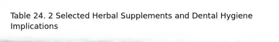 Table 24. 2 Selected Herbal Supplements and Dental Hygiene Implications