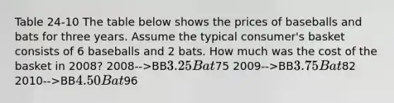 Table 24-10 The table below shows the prices of baseballs and bats for three years. Assume the typical consumer's basket consists of 6 baseballs and 2 bats. How much was the cost of the basket in 2008? 2008-->BB3.25 Bat75 2009-->BB3.75 Bat82 2010-->BB4.50 Bat96