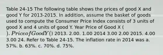 Table 24-15 The following table shows the prices of good X and good Y for 2013-2015. In addition, assume the basket of goods used to compute the Consumer Price Index consists of 3 units of good X and 4 units of good Y. Year Price of Good X (). Price of Good Y () 2013. 2.00. 1.00 2014 3.00 2.00 2015. 4.00 3.00 24. Refer to Table 24-15. The inflation rate in 2014 was a. 57%. b. 63%. c. 70%. d. 75%.