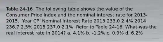 ​Table 24-16 ​ The following table shows the value of the Consumer Price Index and the nominal interest rate for 2013-2015. ​ Year CPI Nominal Interest Rate 2013 233.0 2.4% 2014 236.7 2.5% 2015 237.0 2.1% ​ Refer to Table 24-16. What was the real interest rate in 2014?​ a. ​4.1% b. ​-1.2% c. ​0.9% d. ​6.2%