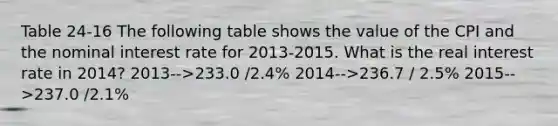 Table 24-16 The following table shows the value of the CPI and the nominal interest rate for 2013-2015. What is the real interest rate in 2014? 2013-->233.0 /2.4% 2014-->236.7 / 2.5% 2015-->237.0 /2.1%