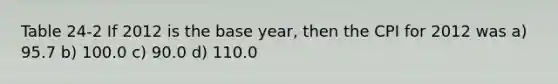 Table 24-2 If 2012 is the base year, then the CPI for 2012 was a) 95.7 b) 100.0 c) 90.0 d) 110.0