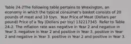 Table 24-2The following table pertains to Wrexington, an economy in which the typical consumer's basket consists of 20 pounds of meat and 10 toys. ​ Year Price of Meat (Dollars per pound) Price of a Toy (Dollars per toy) 132217345 ​ Refer to Table 24-2. The inflation rate was negative in Year 2 and negative in Year 3. negative in Year 2 and positive in Year 3. positive in Year 2 and negative in Year 3. positive in Year 2 and positive in Year 3.