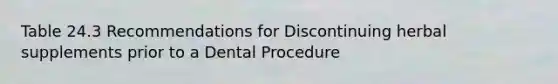 Table 24.3 Recommendations for Discontinuing herbal supplements prior to a Dental Procedure