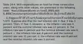 Table 24-4. Will's expenditures on food for three consecutive years, along with other values, are presented in the following table. ​ Year123Expenditures on food5,0005,8006,600Consumer price index160.0168.0x ​ Refer to Table 24-4. Suppose Will's Year 1 food expenditures in Year 3 dollars amounted to5,670. Suppose also that the real interest rate in Year 3 was 3 percent. Then, in Year 3, Answers: a. the inflation rate was 9 percent and the nominal interest rate was 12 percent. b. the inflation rate was 9 percent and the nominal interest rate was 6 percent. c. the inflation rate was 8 percent and the nominal interest rate was 11 percent. d. the inflation rate was 8 percent and the nominal interest rate was 5 percent.