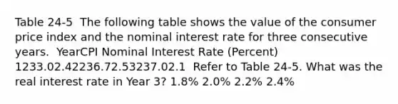 Table 24-5 ​ The following table shows the value of the consumer price index and the nominal interest rate for three consecutive years. ​ YearCPI Nominal Interest Rate (Percent) 1233.02.42236.72.53237.02.1 ​ Refer to Table 24-5. What was the real interest rate in Year 3? 1.8% 2.0% 2.2% 2.4%