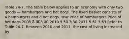 Table 24-7. The table below applies to an economy with only two goods — hamburgers and hot dogs. The fixed basket consists of 4 hamburgers and 8 hot dogs. Year Price of hamburgers Price of hot dogs 2009 5.003.00 2010 5.50 3.30 2011 5.61 3.63 Refer to Table 24-7. Between 2010 and 2011, the cost of living increased by