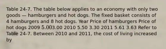 Table 24-7. The table below applies to an economy with only two goods — hamburgers and hot dogs. The fixed basket consists of 4 hamburgers and 8 hot dogs. Year Price of hamburgers Price of hot dogs 2009 5.003.00 2010 5.50 3.30 2011 5.61 3.63 Refer to Table 24-7. Between 2010 and 2011, the cost of living increased by