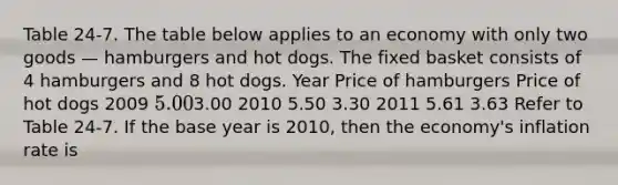 Table 24-7. The table below applies to an economy with only two goods — hamburgers and hot dogs. The fixed basket consists of 4 hamburgers and 8 hot dogs. Year Price of hamburgers Price of hot dogs 2009 5.003.00 2010 5.50 3.30 2011 5.61 3.63 Refer to Table 24-7. If the base year is 2010, then the economy's inflation rate is