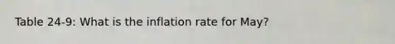 Table 24-9: What is the inflation rate for May?