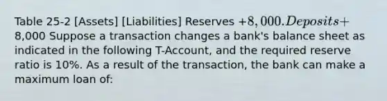 Table 25-2 [Assets] [Liabilities] Reserves +8,000. Deposits +8,000 Suppose a transaction changes a bank's balance sheet as indicated in the following T-Account, and the required reserve ratio is 10%. As a result of the transaction, the bank can make a maximum loan of: