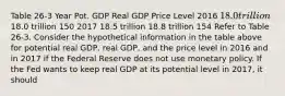 Table 26-3 Year Pot. GDP Real GDP Price Level 2016 18.0 trillion18.0 trillion 150 2017 18.5 trillion 18.8 trillion 154 Refer to Table 26-3. Consider the hypothetical information in the table above for potential real GDP, real GDP, and the price level in 2016 and in 2017 if the Federal Reserve does not use monetary policy. If the Fed wants to keep real GDP at its potential level in 2017, it should